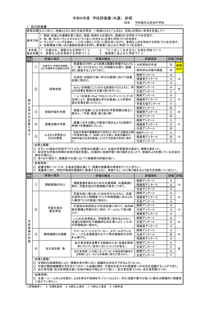 R６年度_自己評価書_前期.pdfの1ページ目のサムネイル