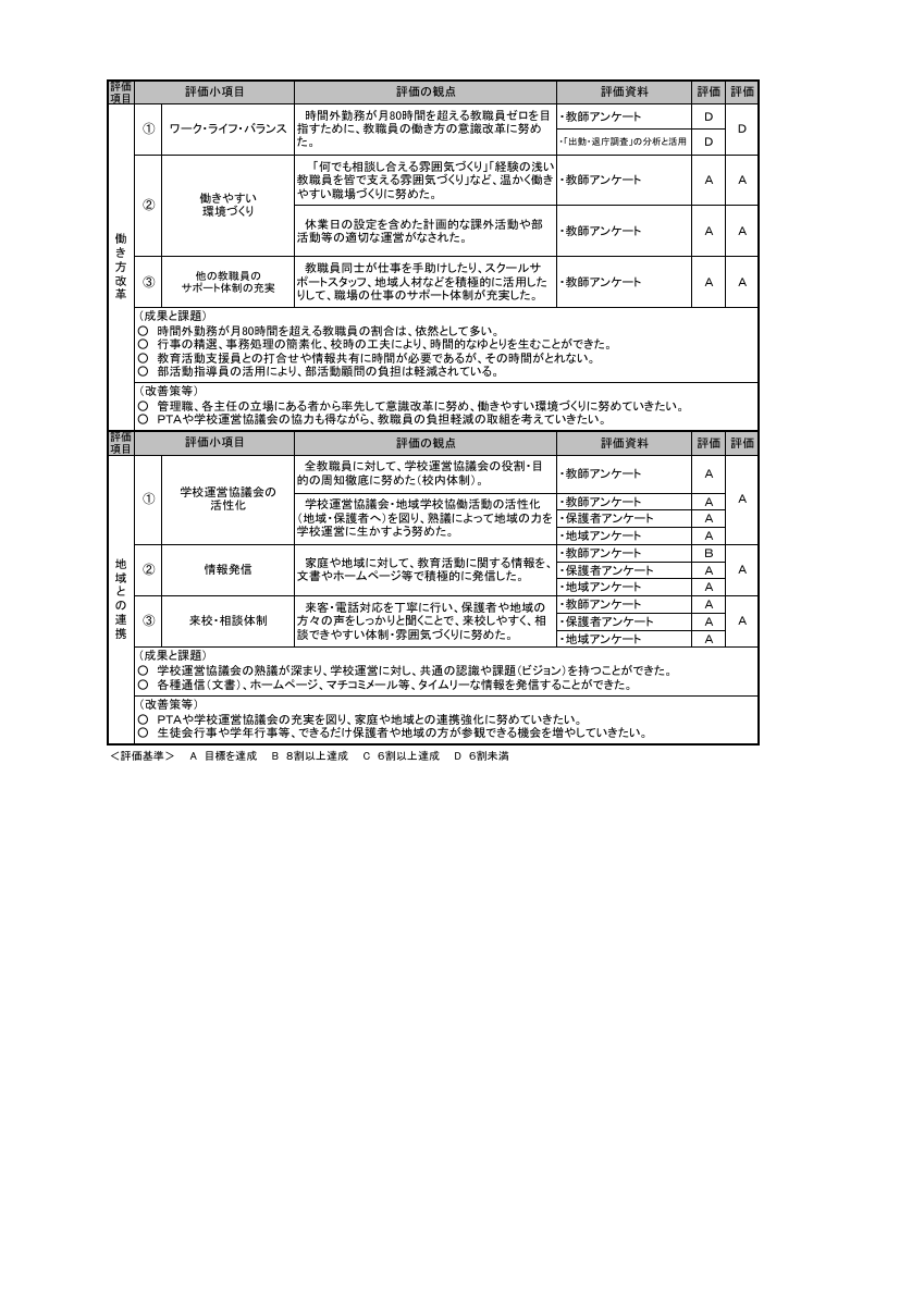 R６年度_自己評価書_前期.pdfの2ページ目のサムネイル