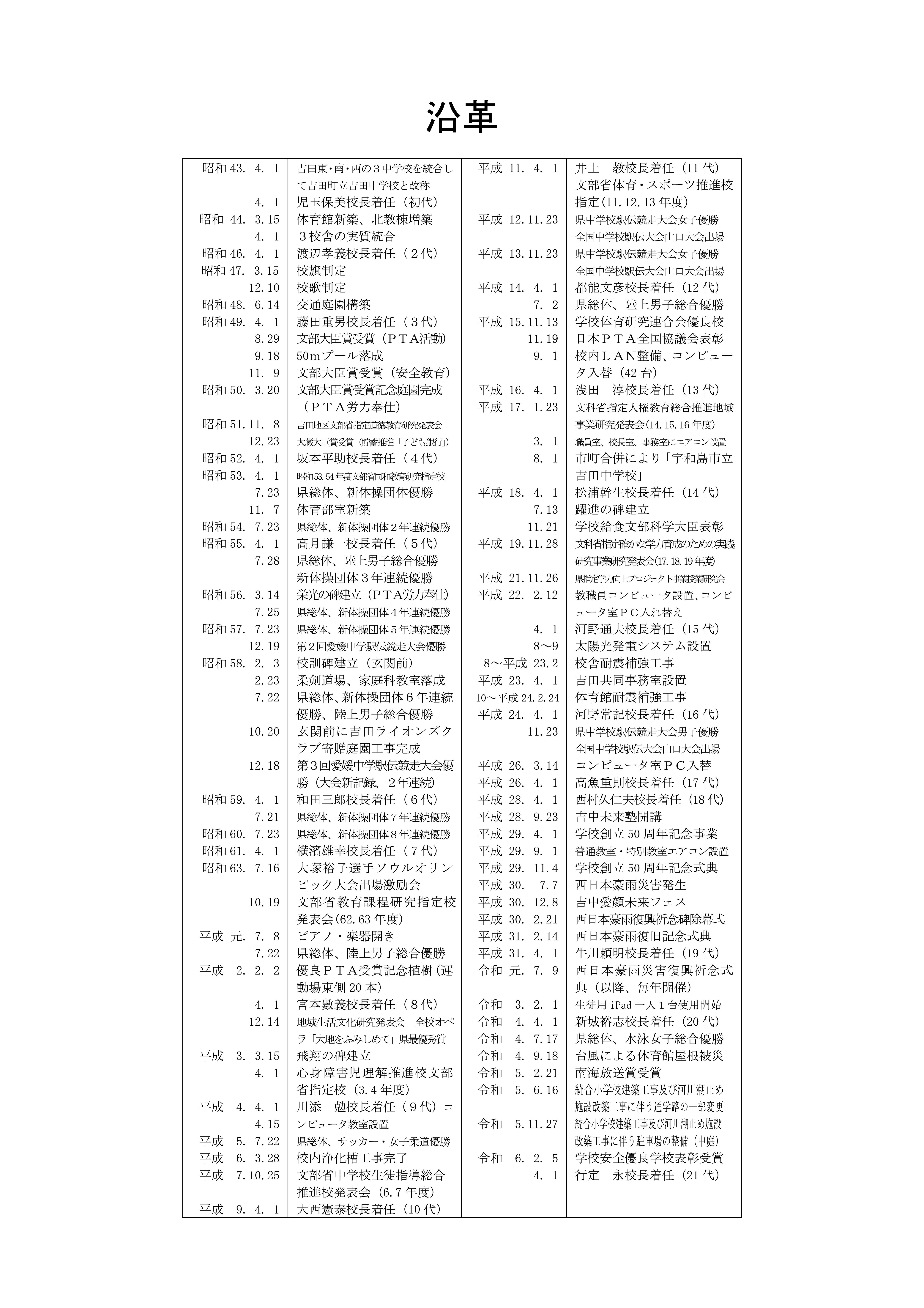 沿革