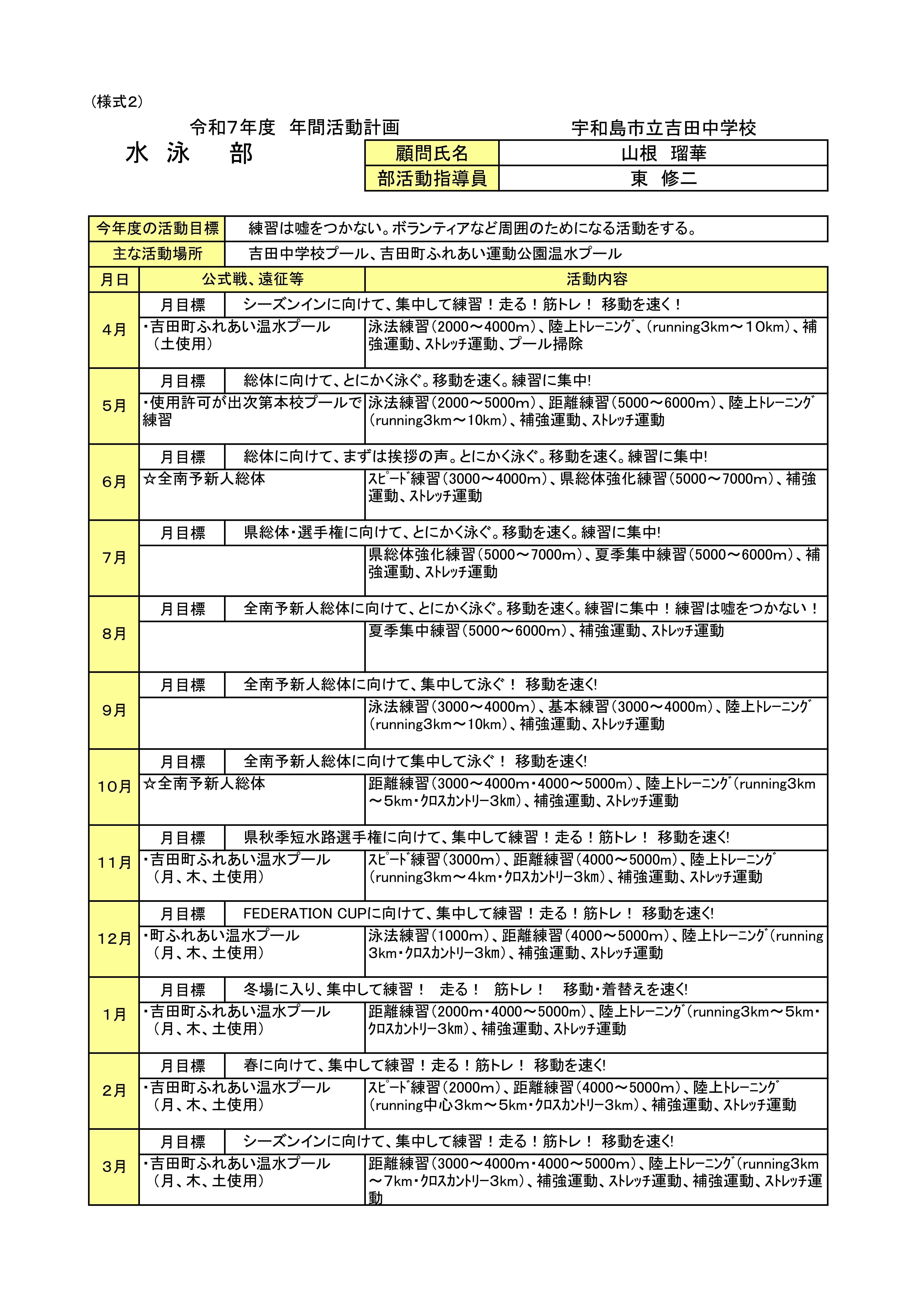 R7 年間活動計画（水泳）