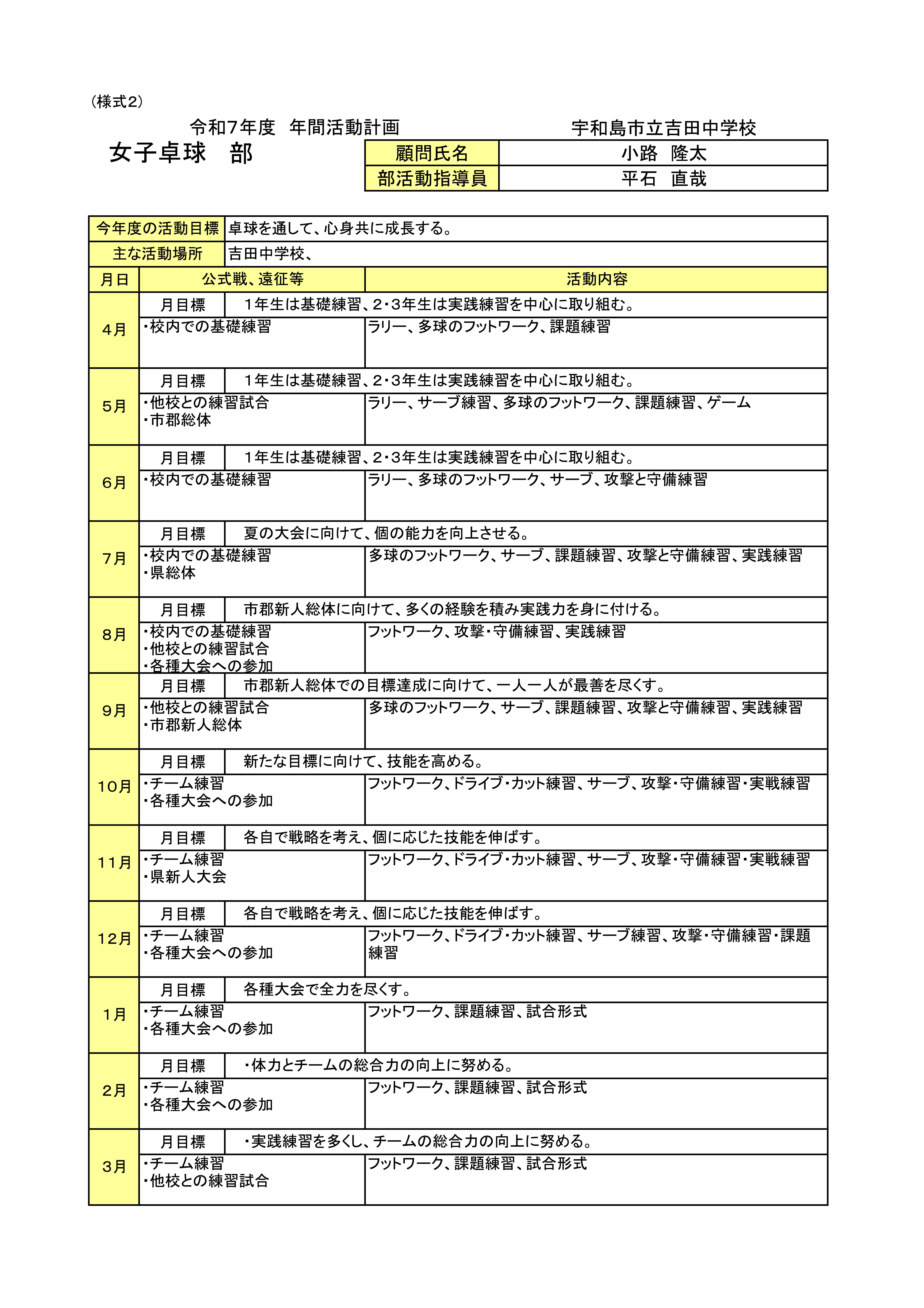 R7 年間活動計画（卓球女子）