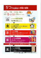 新防災気象情報（5つの危険度と情報の種類）.pdfの2ページ目のサムネイル
